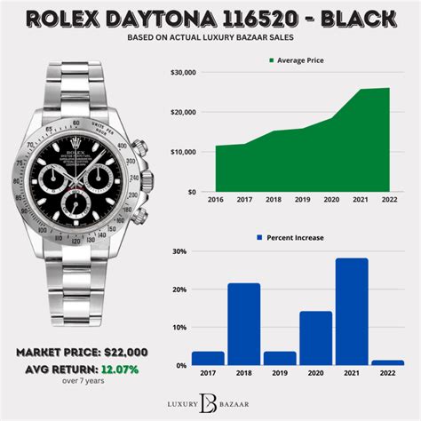 how to find a rolex daytona|rolex daytona value chart.